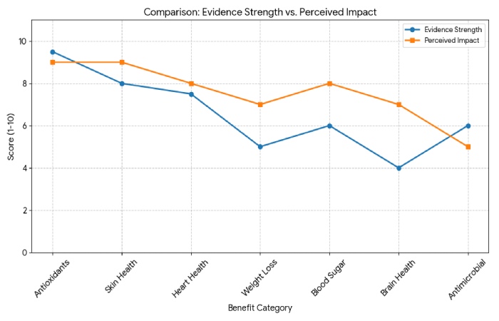 benefits of blue tea