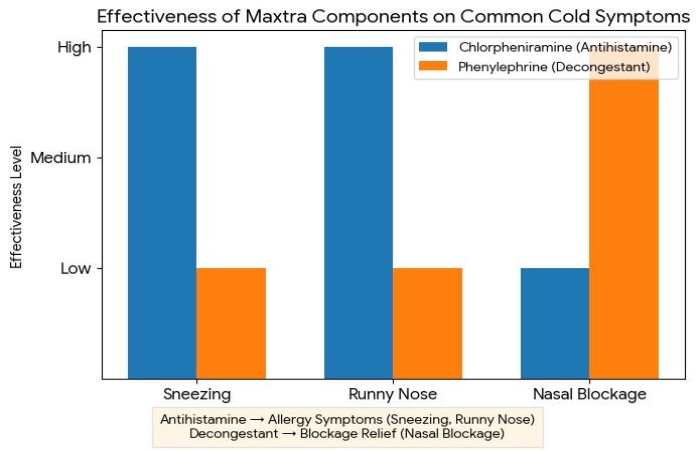 how maxtra drops work