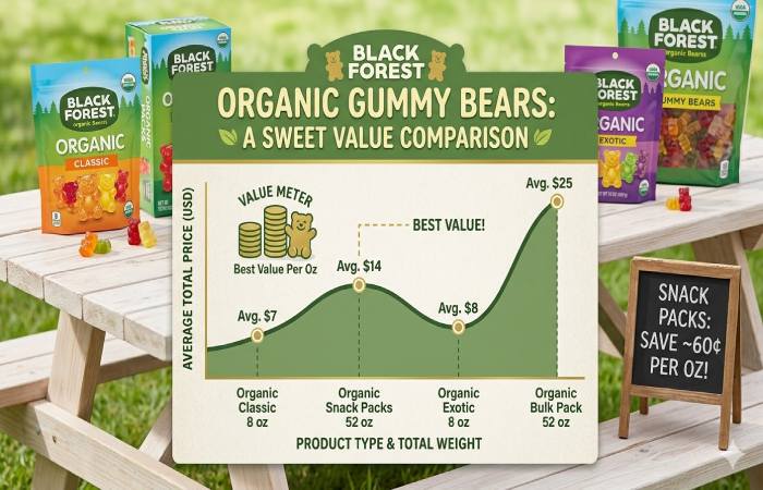 price of black forest organic gummy bears