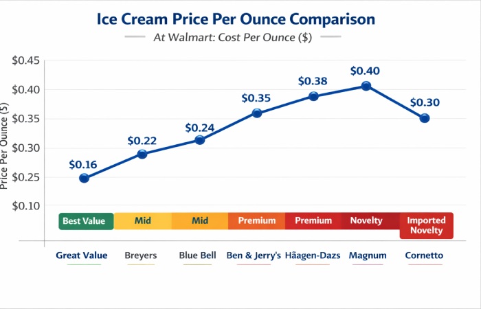 price & value comparison