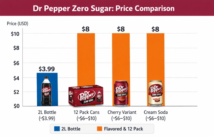 price comparison