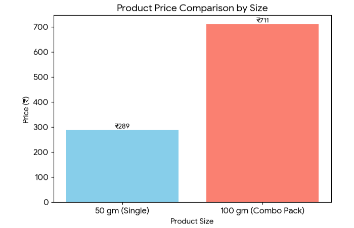 price, sizes, and availability