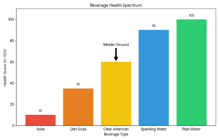 health analysis_ is it actually healthy