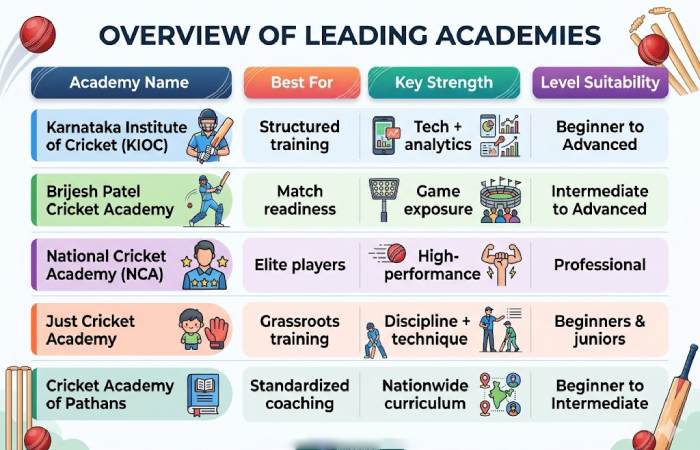 overview of leading academies