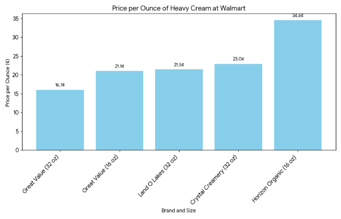 pricing visualization