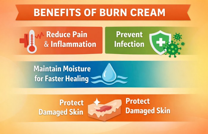 benefits of burn cream