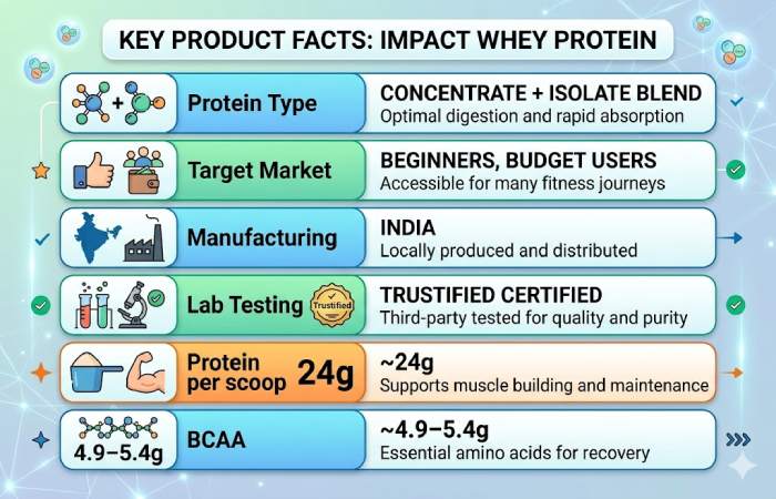 core product positioning