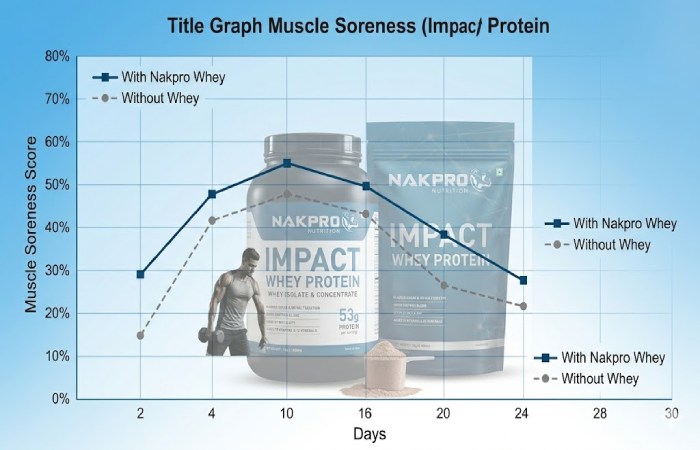effectiveness_ real-world performance