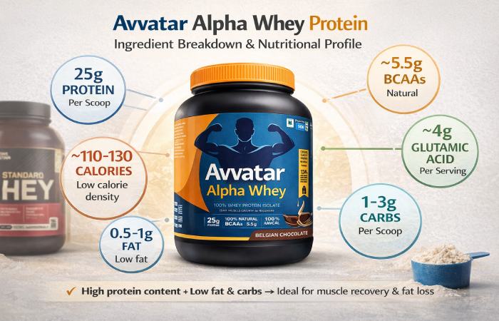 ingredient breakdown & nutritional profile