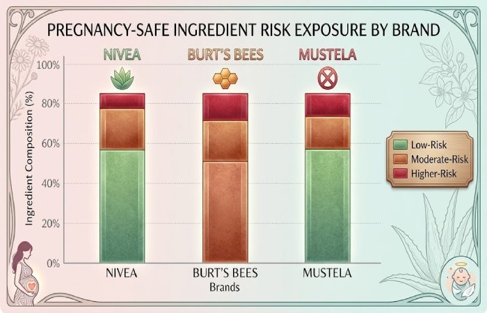 ingredient risk exposure by brand