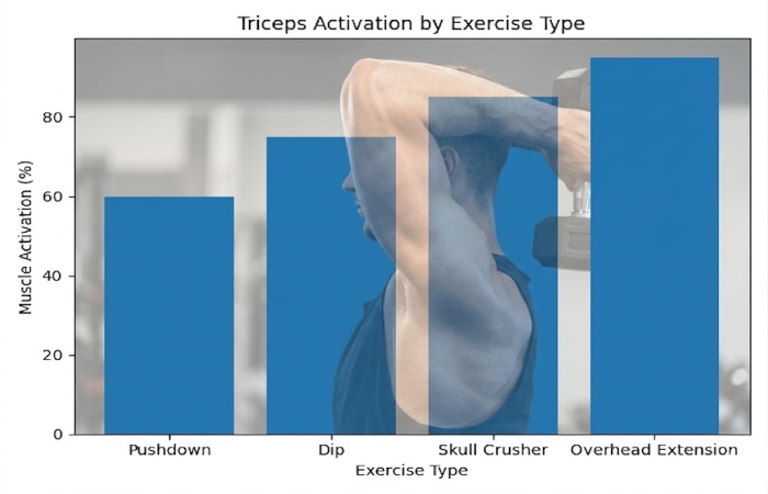 why this exercise matters