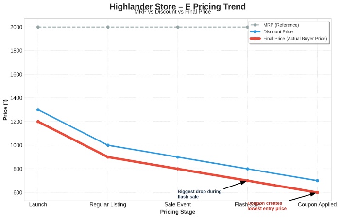 pricing strategy